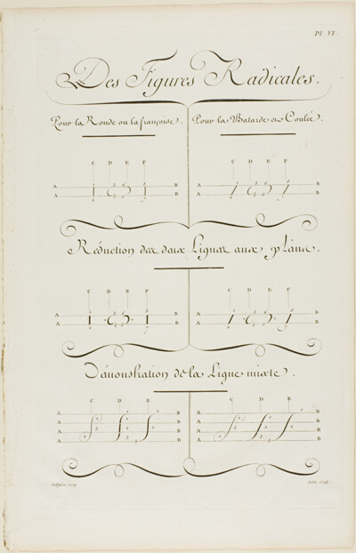 Basic Shapes, from Encyclopédie