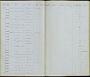 Circus cyaneus