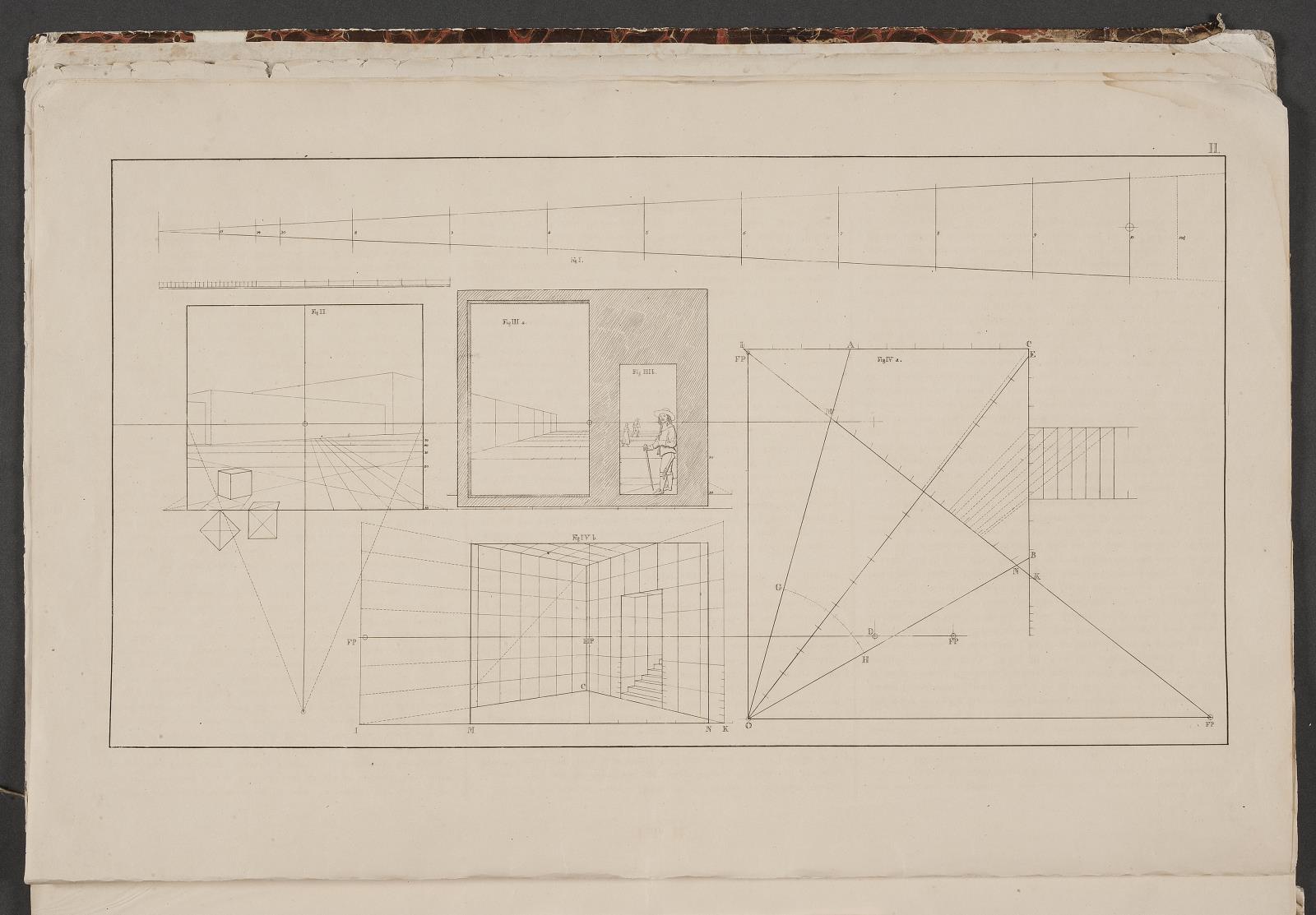 "Linearperspectiven". Tavle II