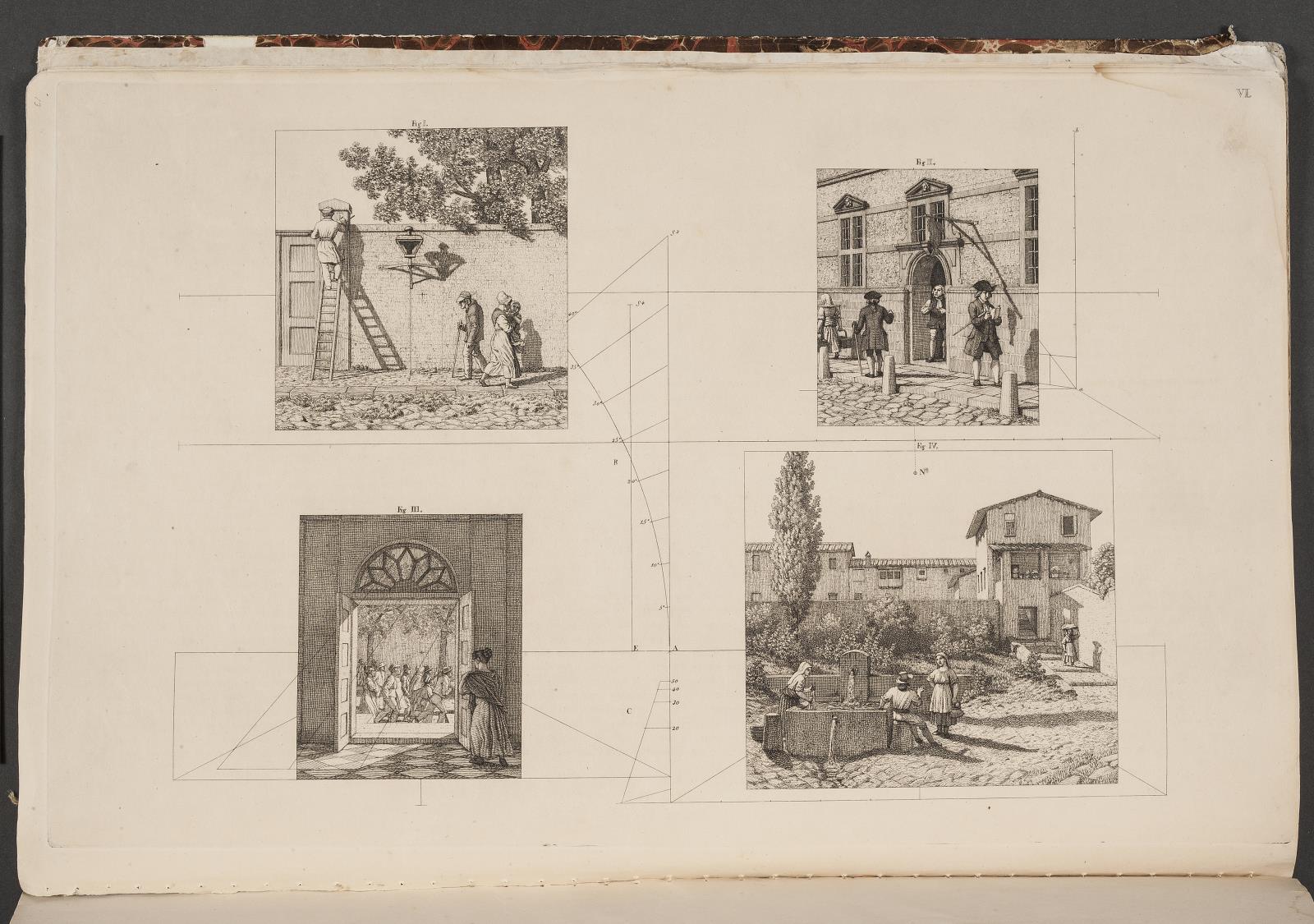 "Linearperspectiven". Tavle VI