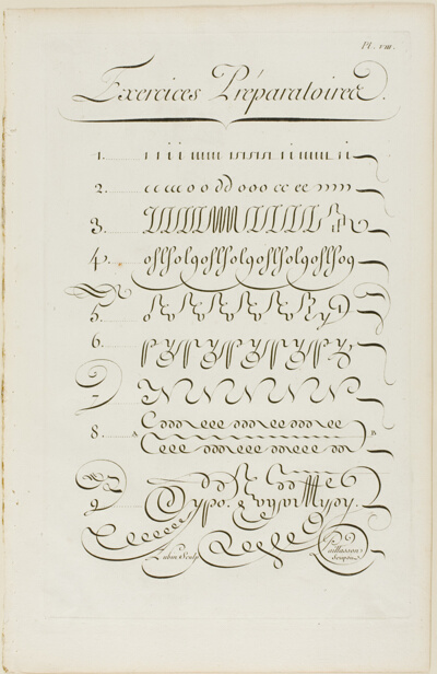 Preparatory Exercises, from Encyclopédie