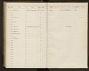 Thomomys bottae bottae